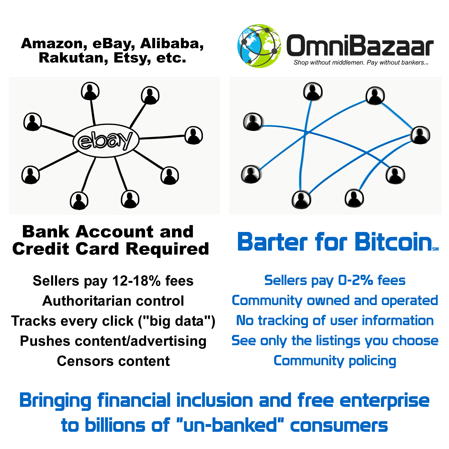 OmniBazaar Overview